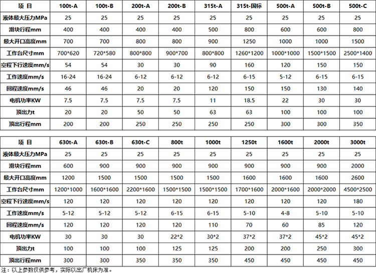 三梁四柱液壓機參數.png 三梁四柱液壓機參數.png