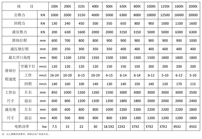 框架式液壓機(jī)參數(shù).jpg 框架式液壓機(jī)參數(shù).jpg