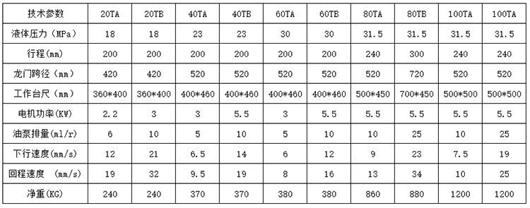 龍門液壓機(jī)參數(shù).jpg 龍門液壓機(jī)參數(shù).jpg