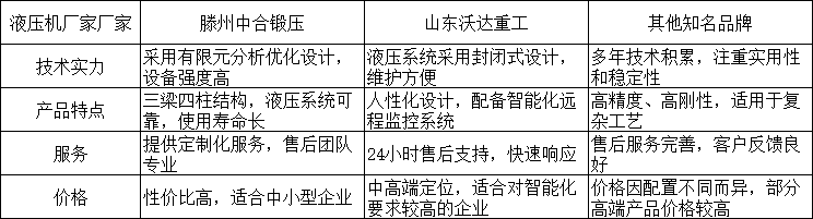 液壓機廠家.png 液壓機廠家.png