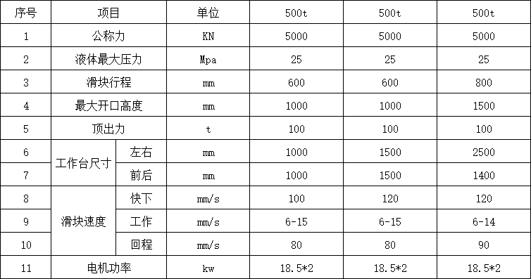 500噸四柱液壓機(jī)參數(shù).png 500噸四柱液壓機(jī)參數(shù).png