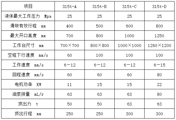 315噸三梁四柱液壓機(jī) 315噸三梁四柱液壓機(jī)